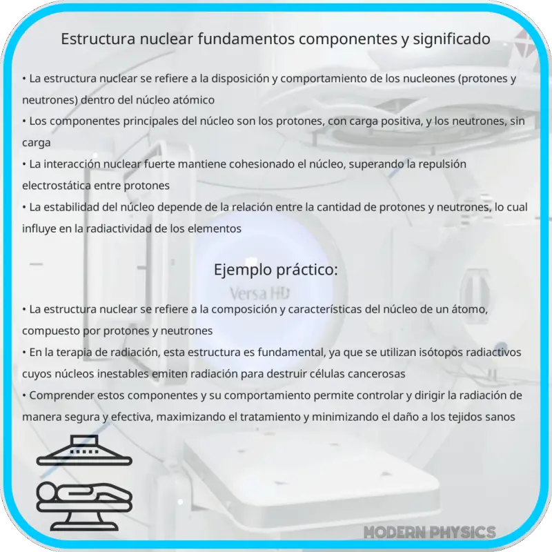 Estructura Nuclear | Fundamentos, Componentes y Significado