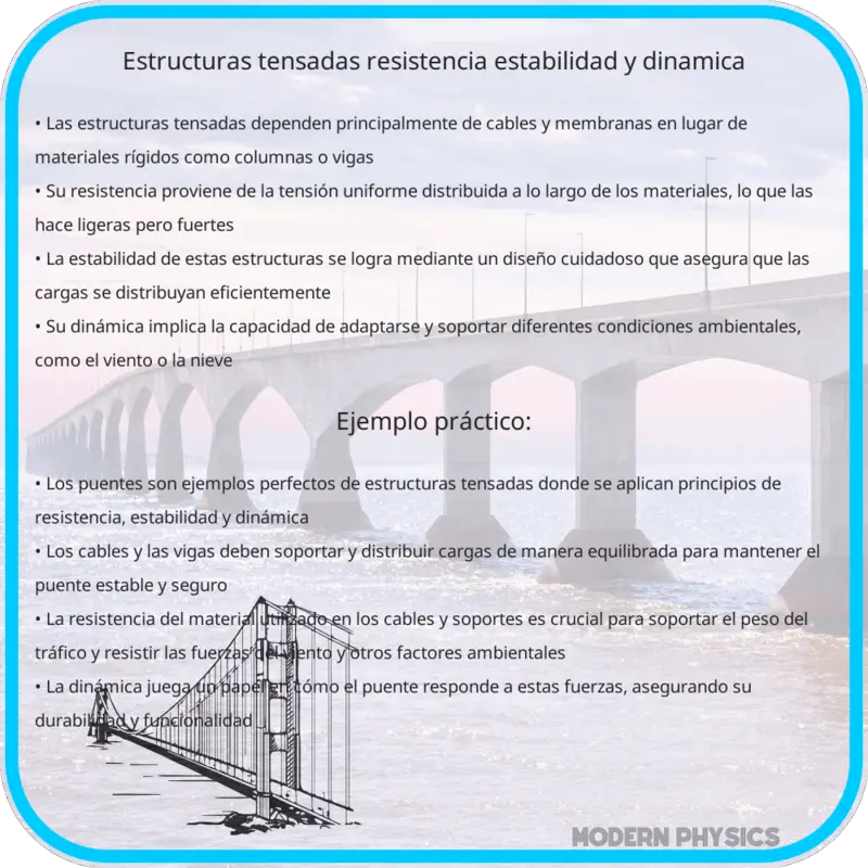 Estructuras Tensadas | Resistencia, Estabilidad y Dinámica