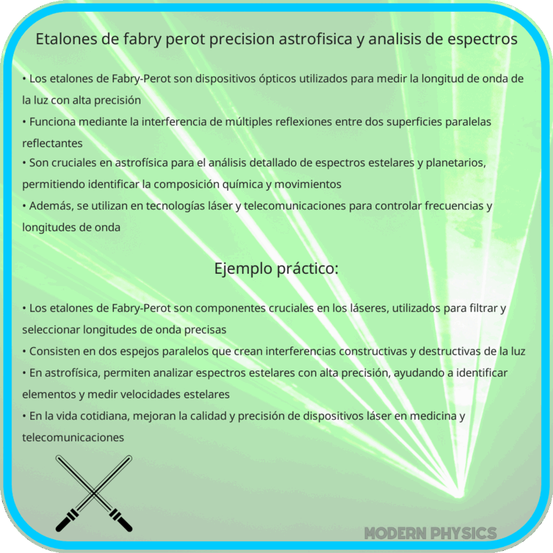 Etalones de Fabry-Perot | Precisión, Astrofísica y Análisis de Espectros