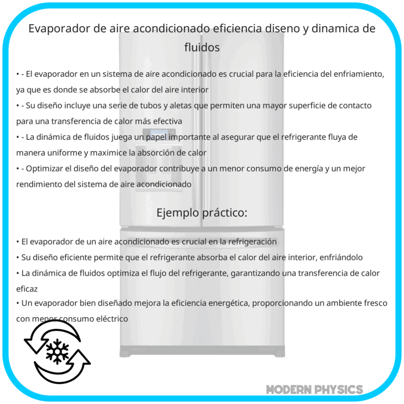 Evaporador de Aire Acondicionado | Eficiencia, Diseño y Dinámica de Fluidos