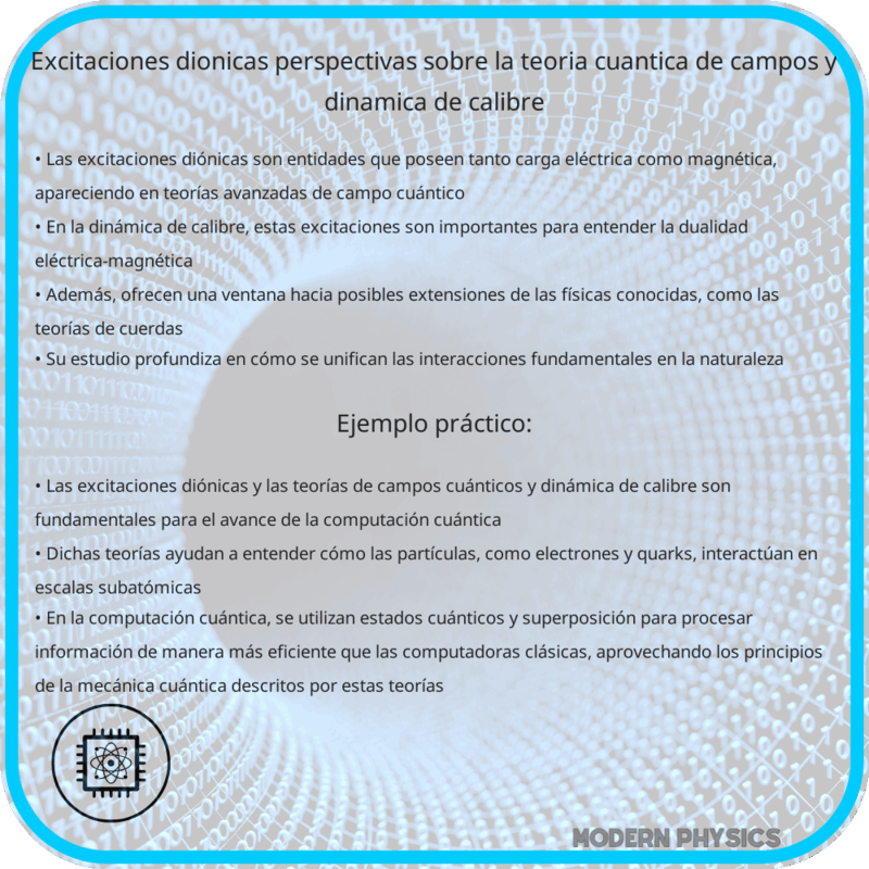 Excitaciones Diónicas | Perspectivas sobre la Teoría Cuántica de Campos y Dinámica de Calibre