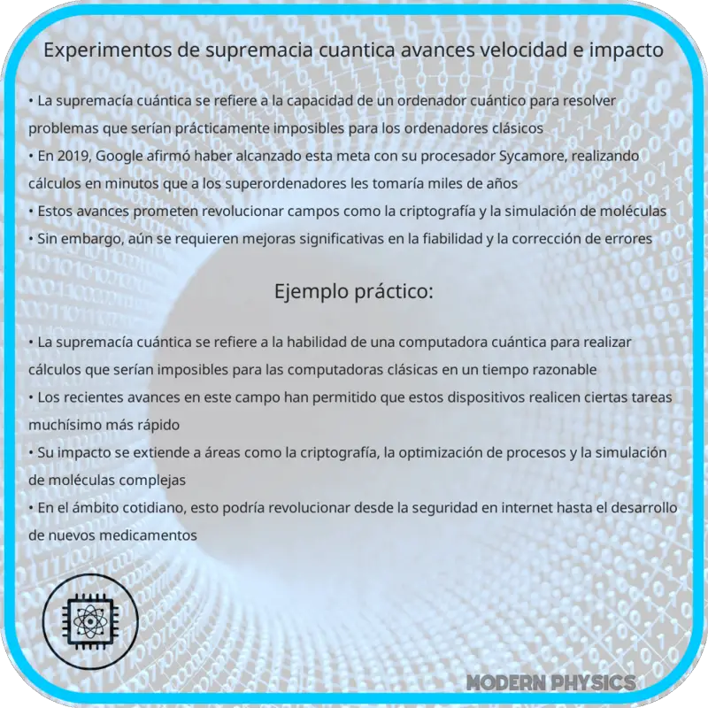 Experimentos de Supremacía Cuántica | Avances, Velocidad e Impacto