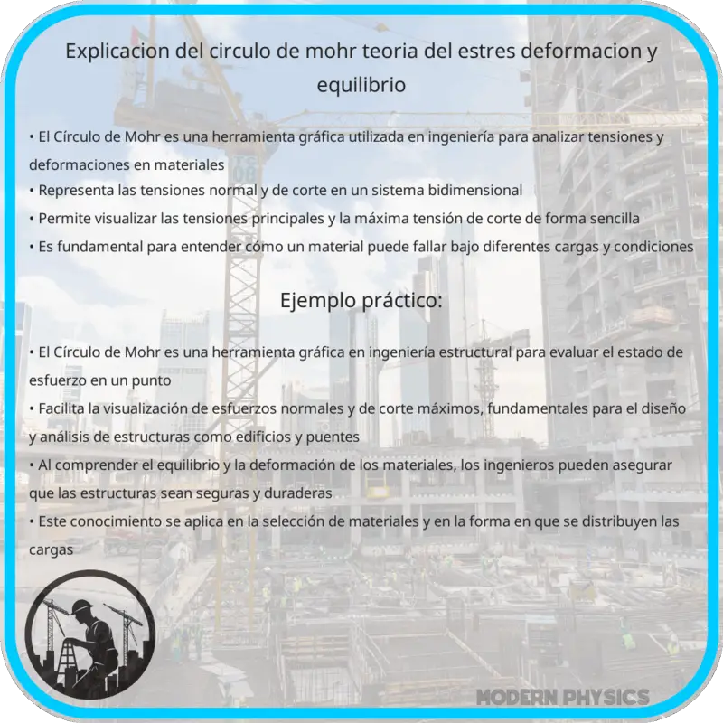 Explicación del Círculo de Mohr | Teoría del Estrés, Deformación y Equilibrio