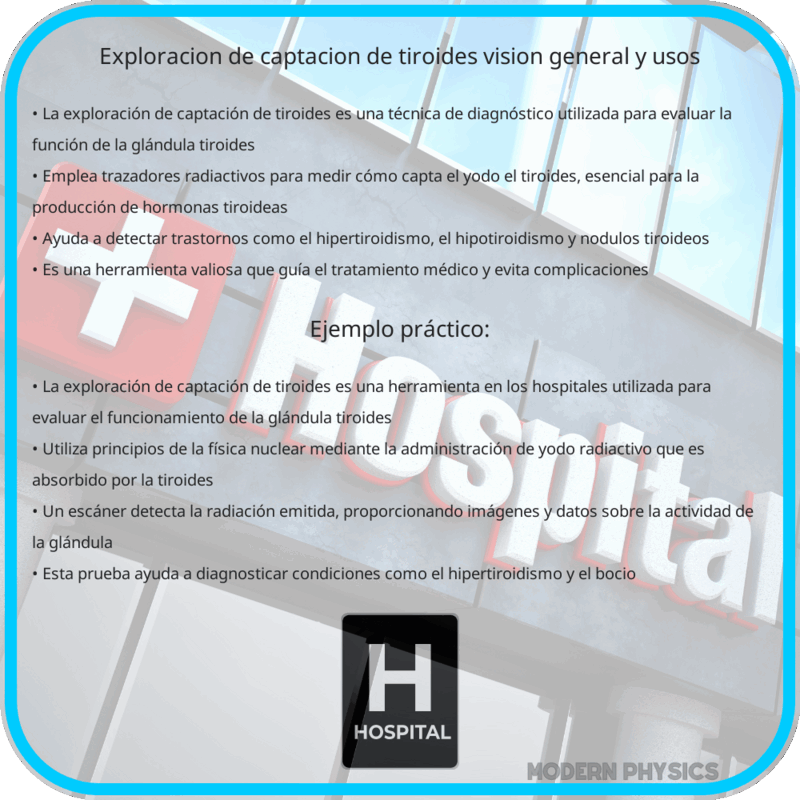 Exploración de Captación de Tiroides | Visión General y Usos