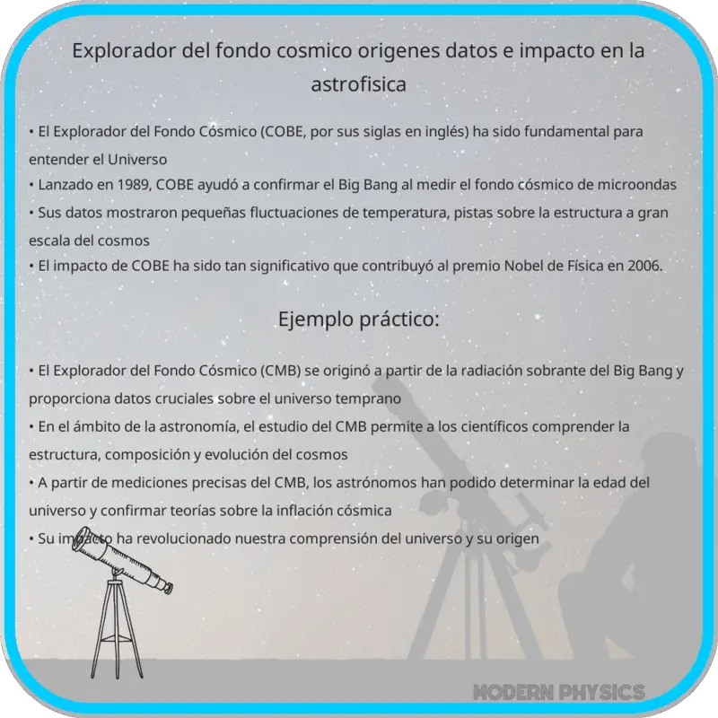 Explorador del Fondo Cósmico: Orígenes, Datos e Impacto en la Astrofísica