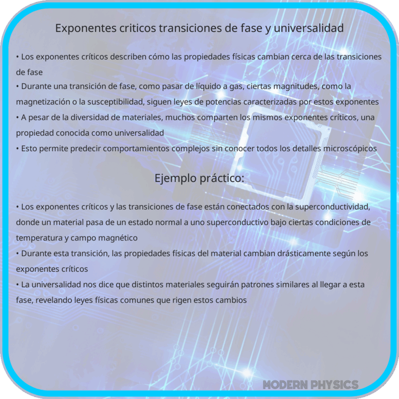 Exponentes Críticos | Transiciones de Fase y Universalidad