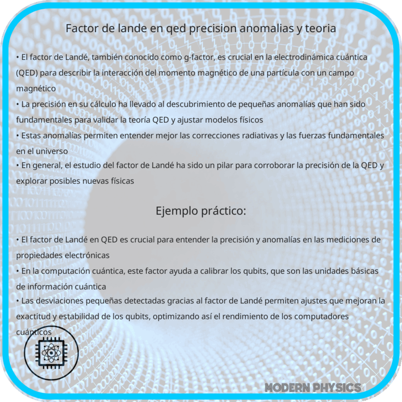 Factor de Landé en QED | Precisión, Anomalías y Teoría