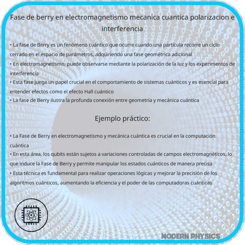 Fase de Berry en Electromagnetismo | Mecánica Cuántica, Polarización e Interferencia