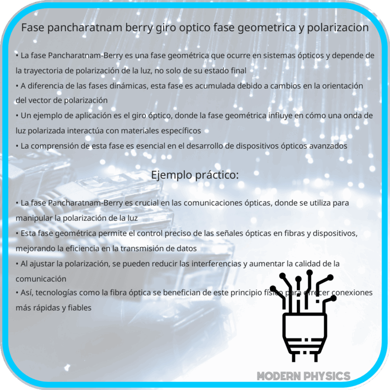Fase Pancharatnam-Berry | Giro Óptico, Fase Geométrica y Polarización