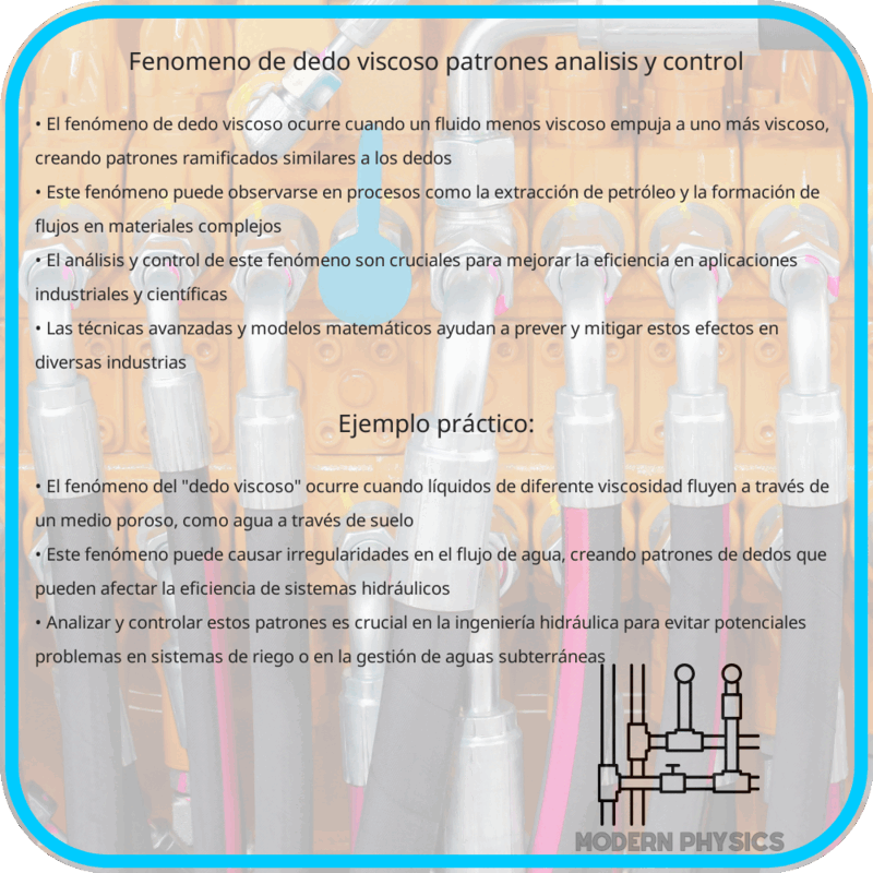 Fenómeno de Dedo Viscoso | Patrones, Análisis y Control