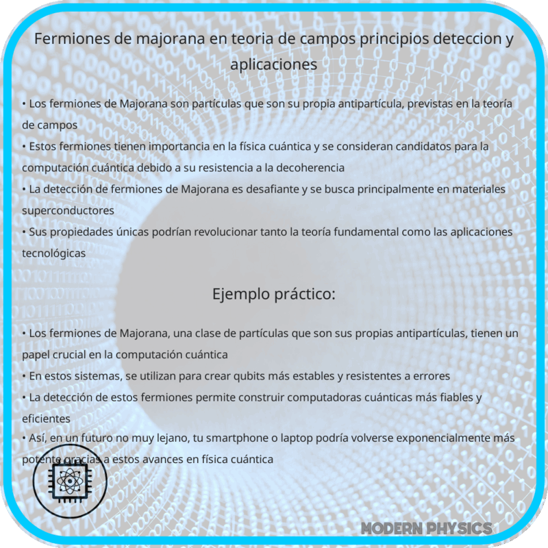Fermiones de Majorana en Teoría de Campos: Principios, Detección y Aplicaciones