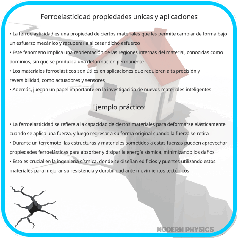 Ferroelasticidad | Propiedades Únicas y Aplicaciones
