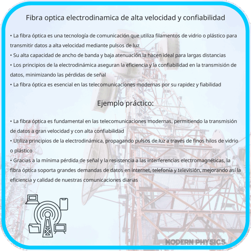 Fibra Óptica | Electrodinámica de Alta Velocidad y Confiabilidad