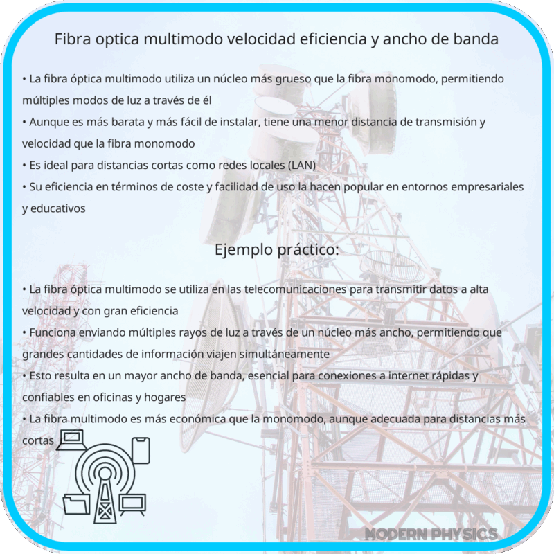 Fibra Óptica Multimodo | Velocidad, Eficiencia y Ancho de Banda