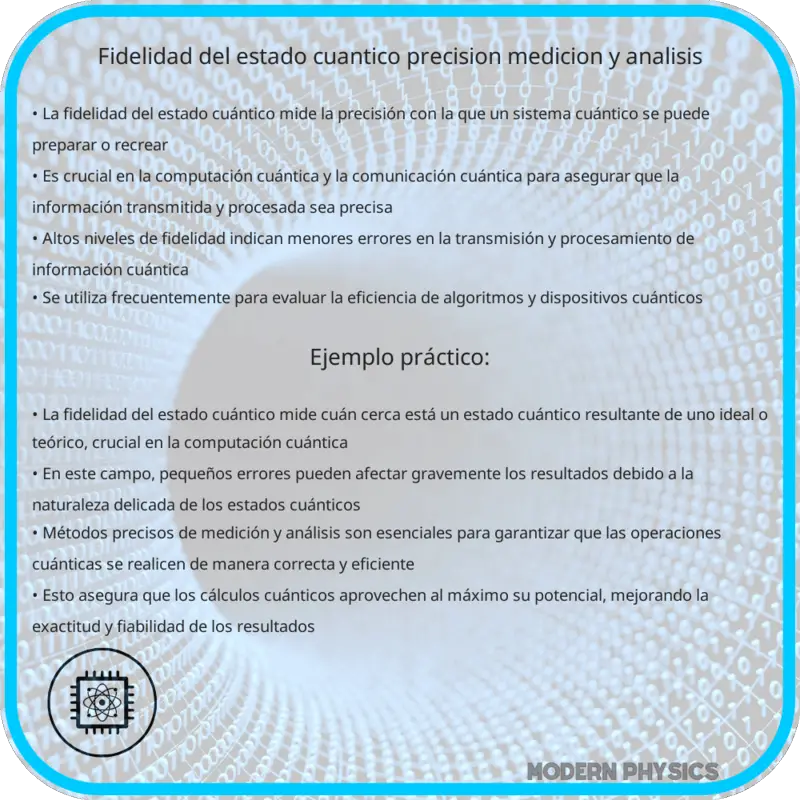 Fidelidad del Estado Cuántico: Precisión, Medición y Análisis