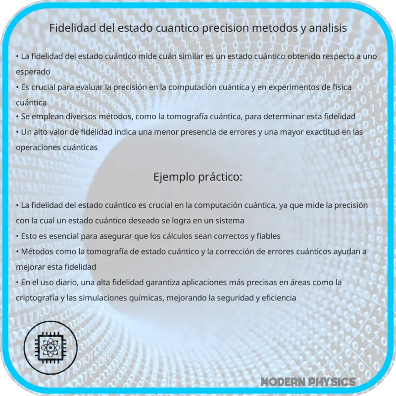 Fidelidad del Estado Cuántico | Precisión, Métodos y Análisis