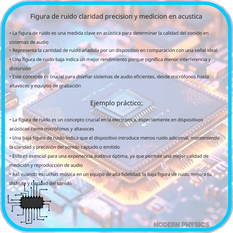 Figura de Ruido | Claridad, Precisión y Medición en Acústica