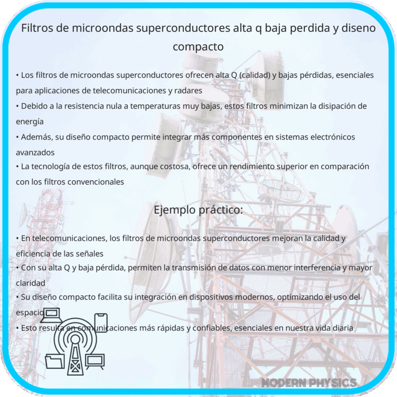 Filtros de Microondas Superconductores | Alta Q, Baja Pérdida y Diseño Compacto