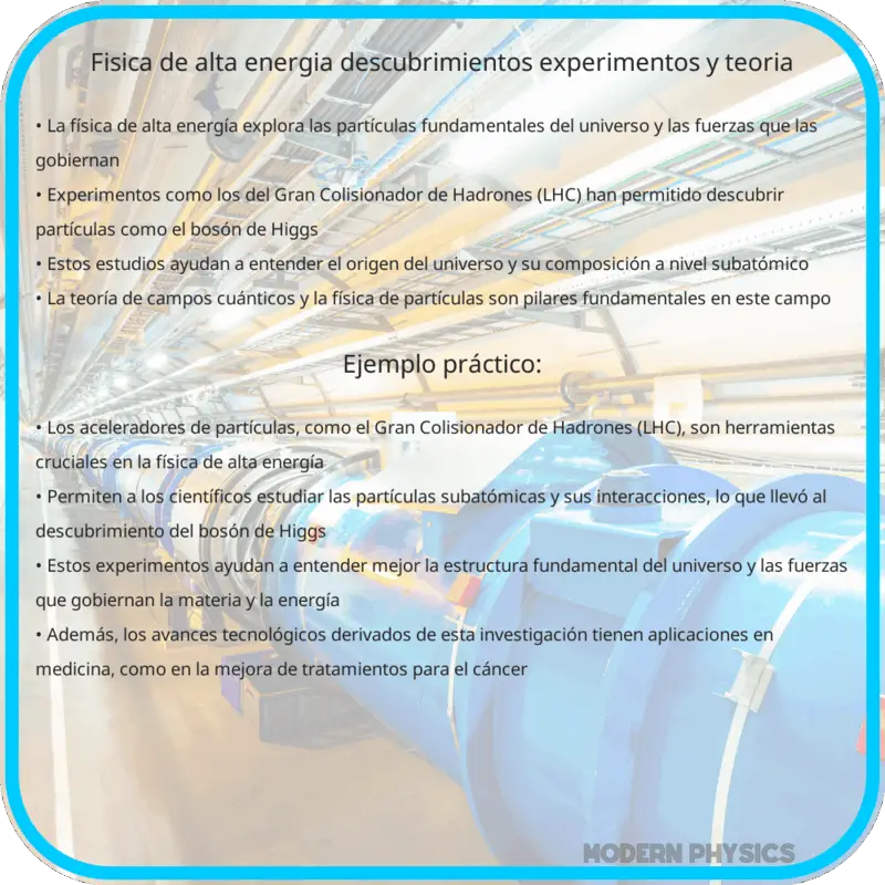 Física de Alta Energía | Descubrimientos, Experimentos y Teoría