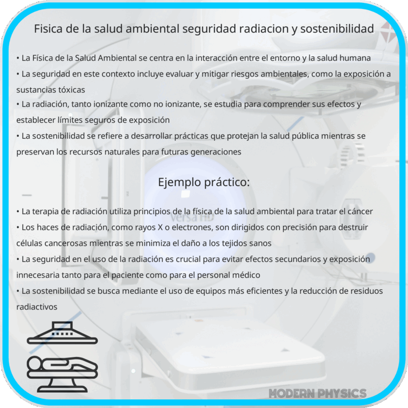 Física de la Salud Ambiental | Seguridad, Radiación y Sostenibilidad