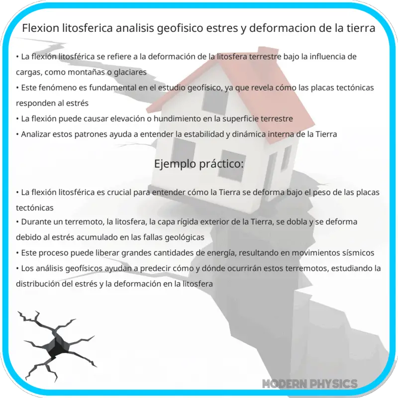 Flexión Litosférica | Análisis Geofísico, Estrés y Deformación de la Tierra
