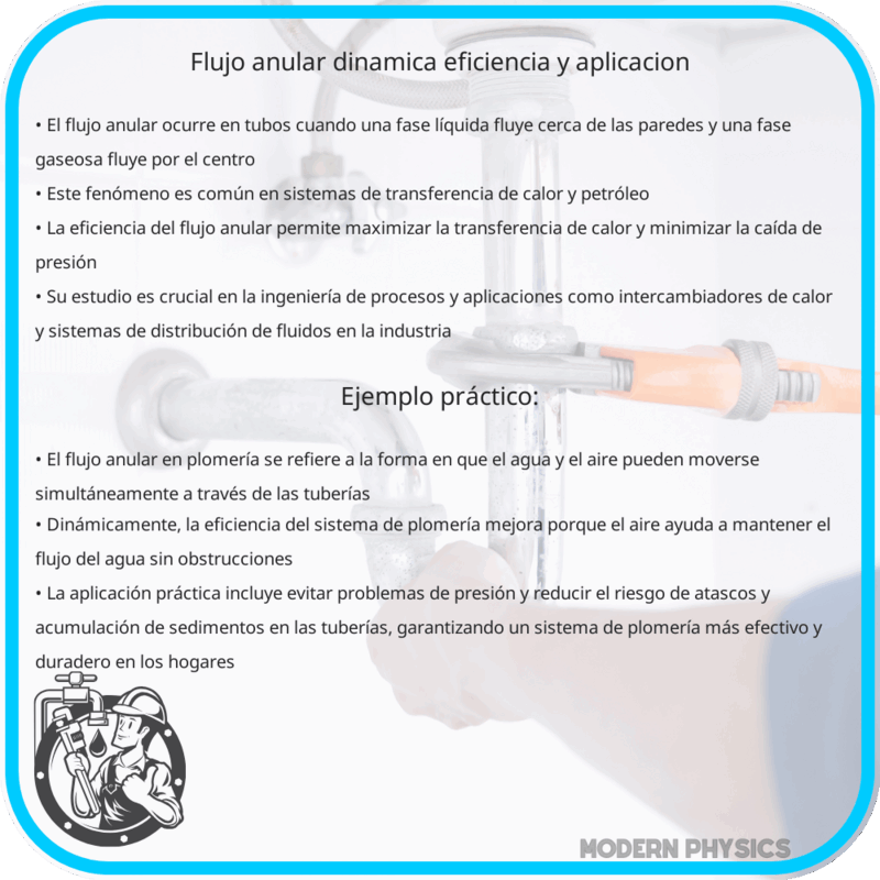 Flujo Anular | Dinámica, Eficiencia y Aplicación