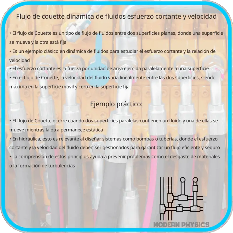 Flujo de Couette | Dinámica de Fluidos, Esfuerzo cortante y Velocidad