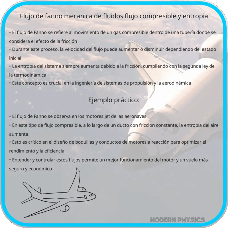 Flujo de Fanno: Mecánica de Fluidos, Flujo Compresible y Entropía