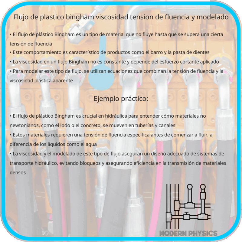 Flujo de Plástico Bingham | Viscosidad, Tensión de Fluencia y Modelado