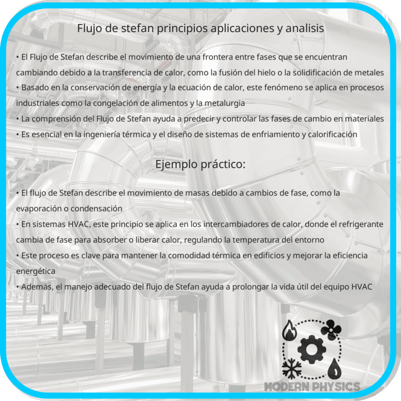 Flujo de Stefan | Principios, Aplicaciones y Análisis