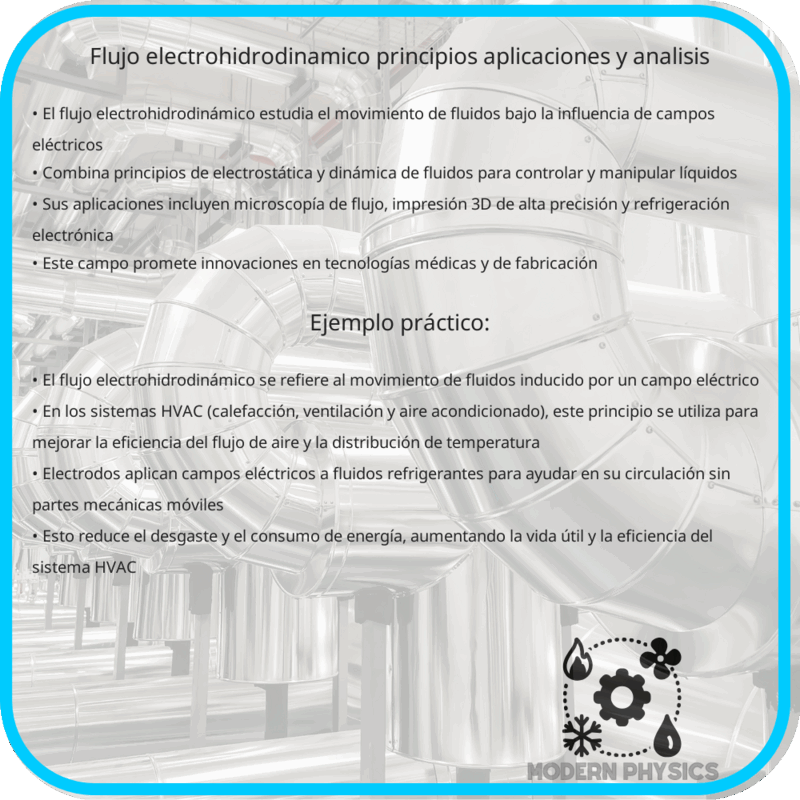 Flujo Electrohidrodinámico | Principios, Aplicaciones y Análisis