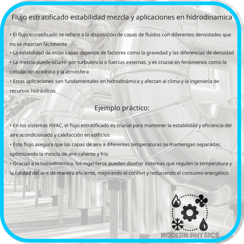 Flujo Estratificado | Estabilidad, Mezcla y Aplicaciones en Hidrodinámica