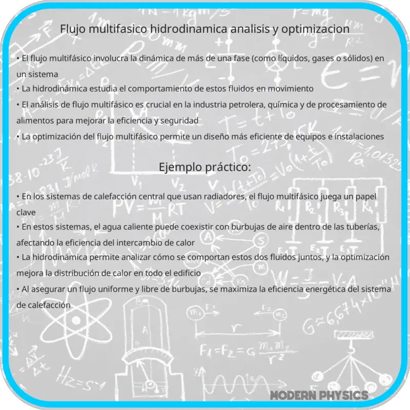 Flujo Multifásico | Hidrodinámica, Análisis y Optimización