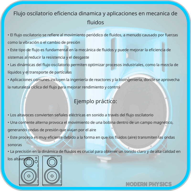 Flujo Oscilatorio | Eficiencia, Dinámica y Aplicaciones en Mecánica de Fluidos