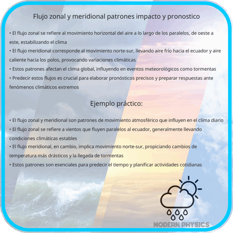 Flujo Zonal y Meridional | Patrones, Impacto y Pronóstico