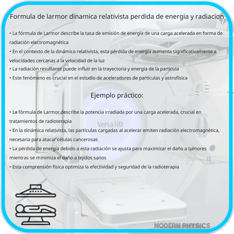 Fórmula de Larmor | Dinámica Relativista, Pérdida de Energía y Radiación
