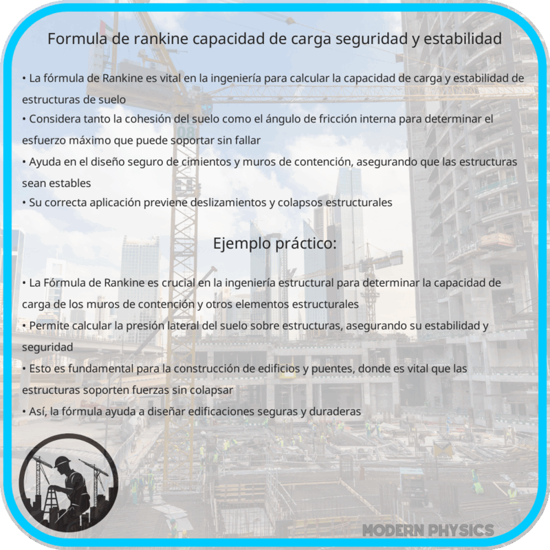 Fórmula de Rankine | Capacidad de Carga, Seguridad y Estabilidad