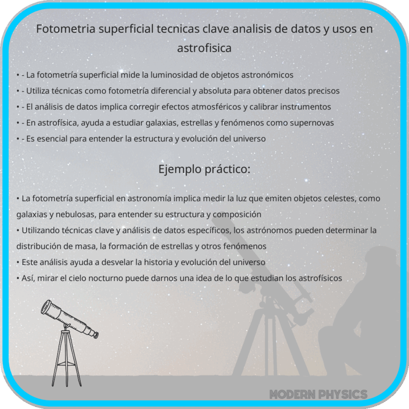Fotometría Superficial: Técnicas Clave, Análisis de Datos y Usos en Astrofísica