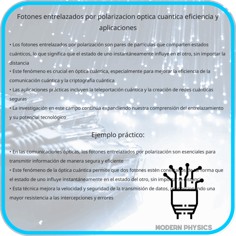 Fotones entrelazados por polarización | Óptica cuántica, eficiencia y aplicaciones