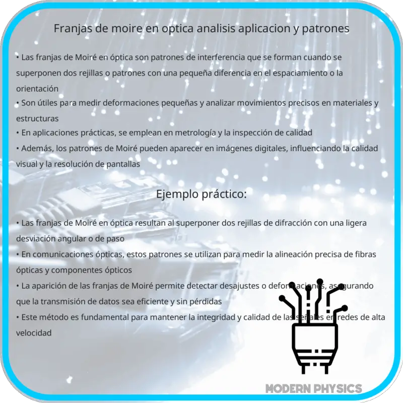 Franjas de Moiré en Óptica | Análisis, Aplicación y Patrones