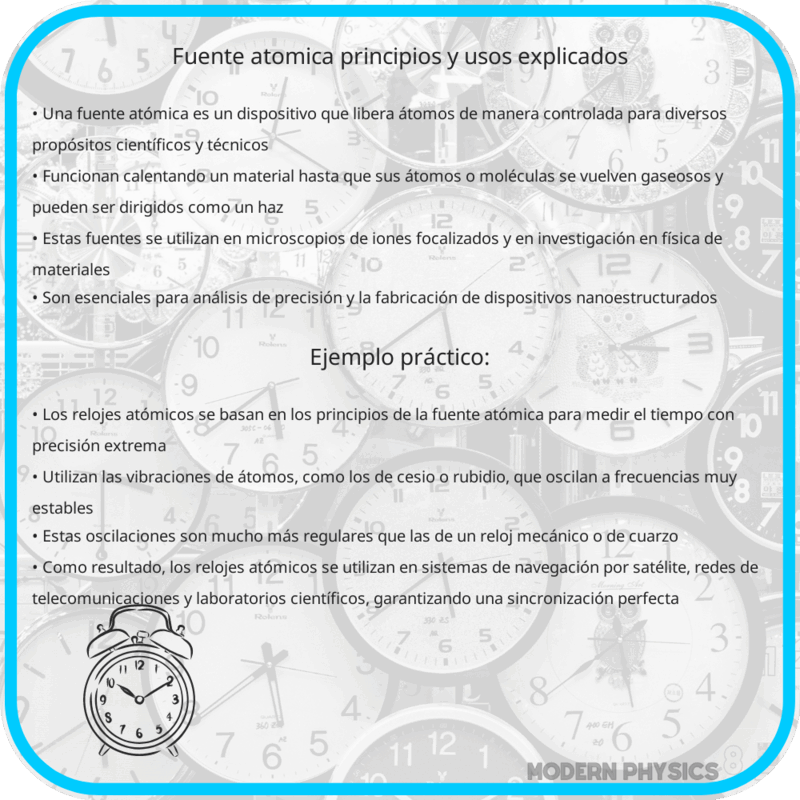 Fuente Atómica: Principios y Usos Explicados