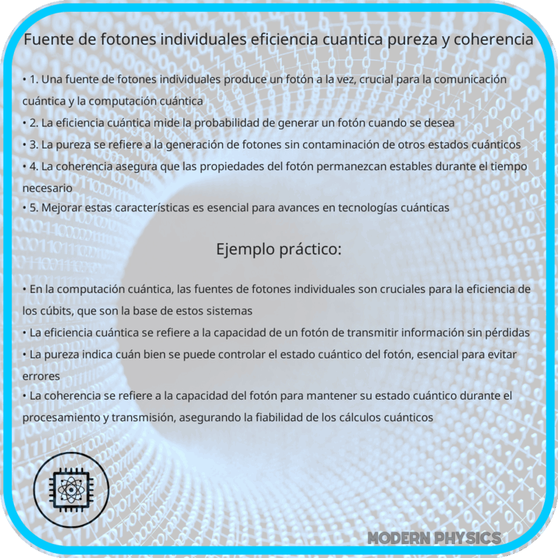 Fuente de Fotones Individuales | Eficiencia Cuántica, Pureza y Coherencia