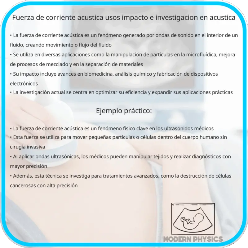 Fuerza de Corriente Acústica | Usos, Impacto e Investigación en Acústica