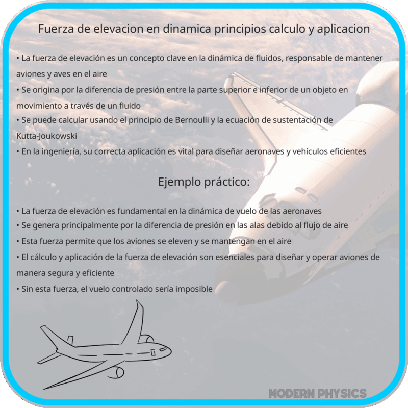 Fuerza de Elevación en Dinámica | Principios, Cálculo y Aplicación