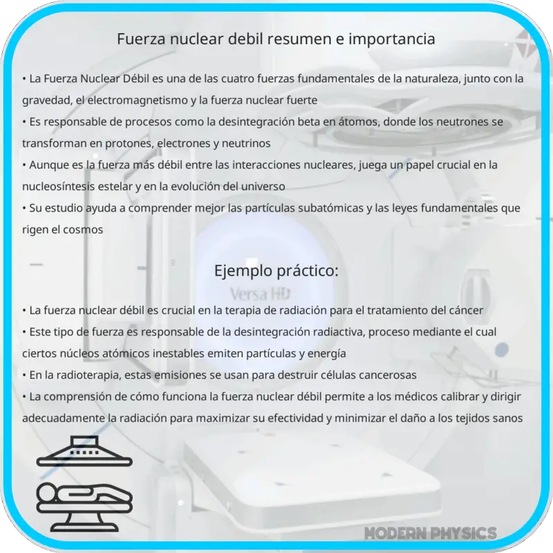 Fuerza Nuclear Débil | Resumen e Importancia
