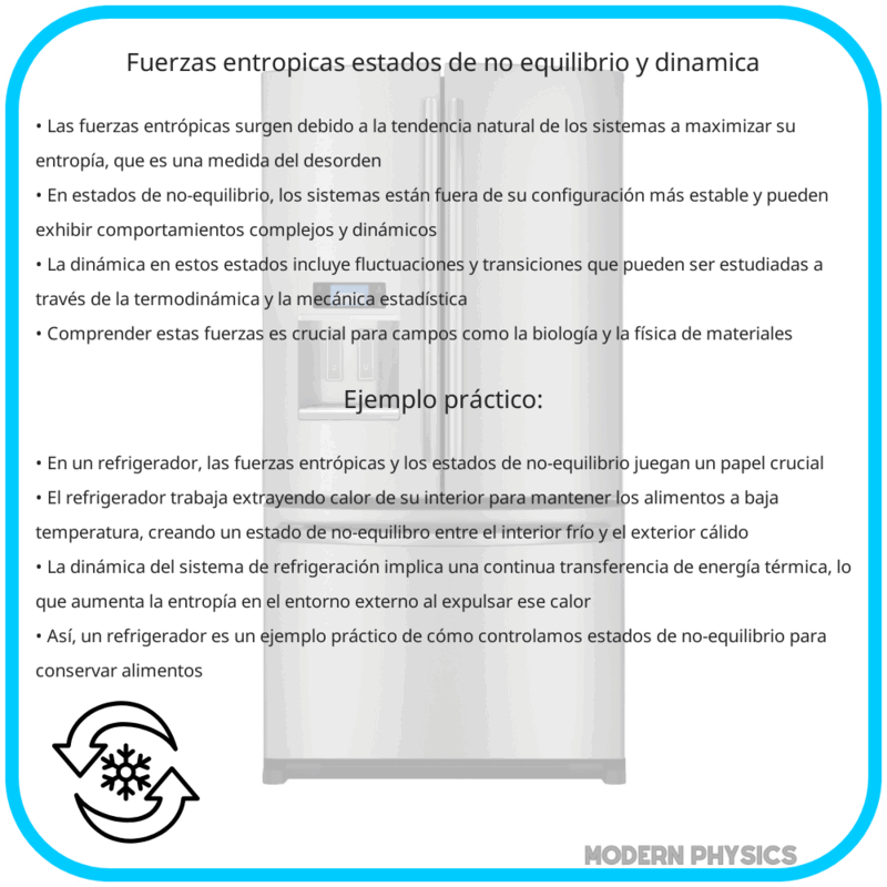 Fuerzas Entrópicas | Estados de No-Equilibrio y Dinámica