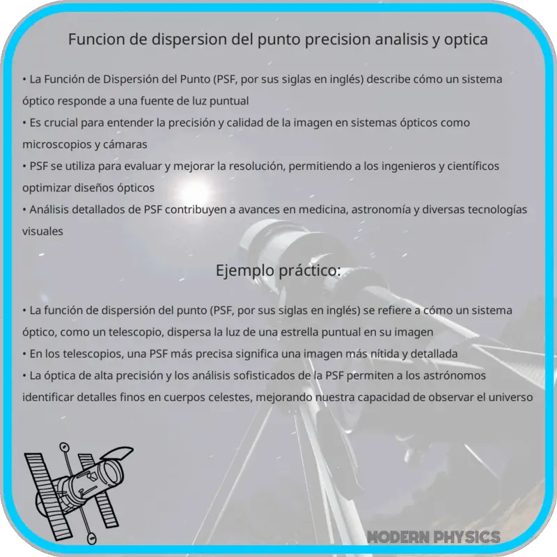 Función de Dispersión del Punto | Precisión, Análisis y Óptica