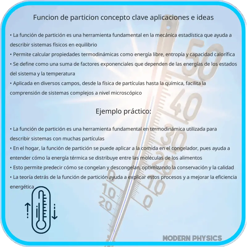 Función de Partición | Concepto Clave, Aplicaciones e Ideas