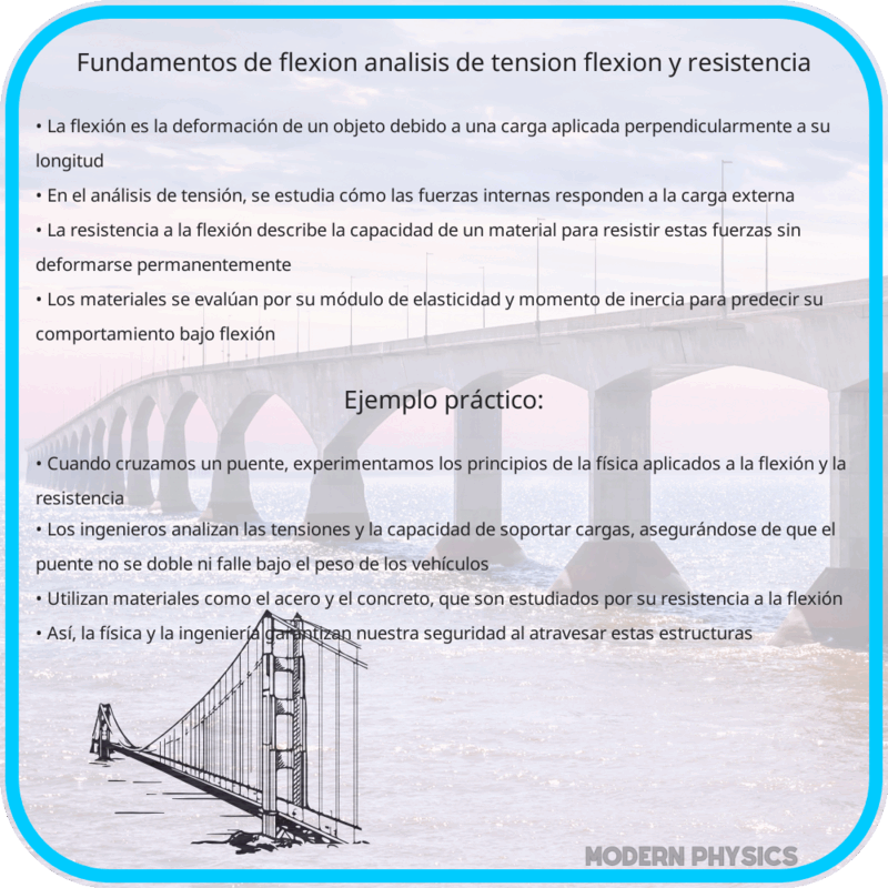 Fundamentos de Flexión | Análisis de Tensión, Flexión y Resistencia