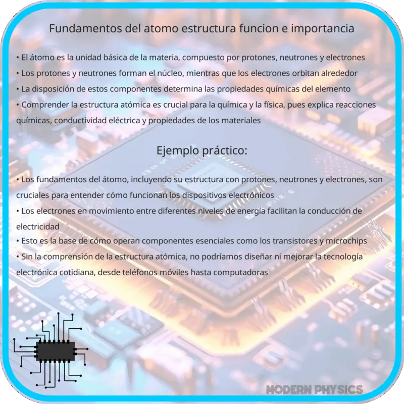 Fundamentos del Átomo | Estructura, Función e Importancia